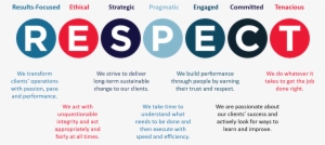 Myrtle Consulting Group - Respect Values #3702575