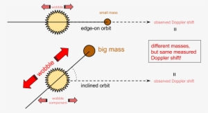 In The Top Case, A Small Mass Planet Has An Edge-on - Diagram #3702599