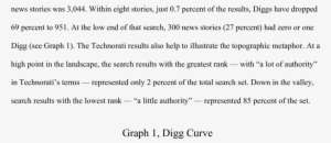 The Highest Number Of Diggs Given To Any Of The 1,105 - Thoughtful Sentence #3702603