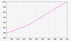 Poblacion De Haiti 2017 #3702966
