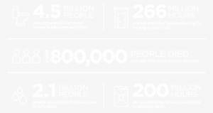 Aveda-stats - Graphics #3703303