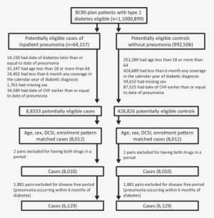 Selection Of Cases And Controls - Document #3703327