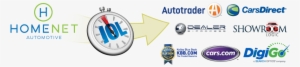 Iol Near-time Network - Cars #3703869