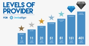 Clear Aligners #3703955