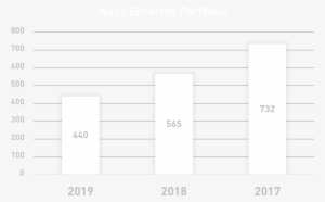 Hilton Garden Inn Milwaukee Downtown 1 - Key #3704455