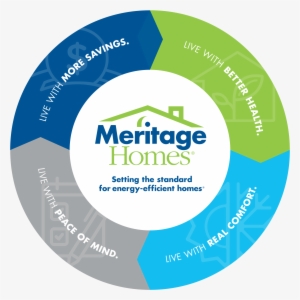 Energy Efficiency - Meritage Homes #3705190