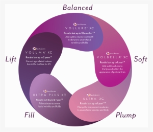 Juvederm Graphic - Injectable Filler #3705229