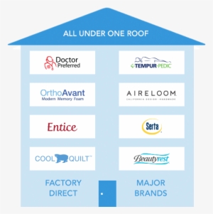 1 - Simmons Bedding Company #3705271