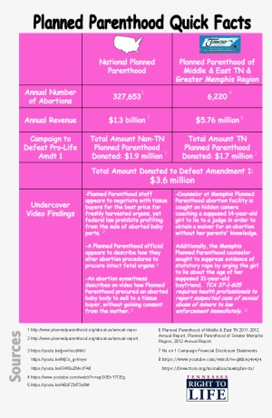Pp Quick Facts - Tennessee Right To Life #3705585