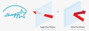 Energy Efficient Windows - Energy Star #3705710
