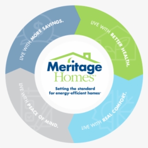 Energy Efficiency Donut With Better Health Highlighted - Meritage Homes #3705782