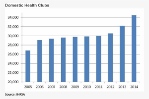 Moreover, We Do Not Believe Fitness Chains Such As - Panda Statistics #3705827