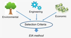 Landfill Methodology - Computer Platform #3705936