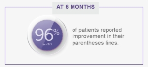 Vollure Results Newport Beach - Newport Beach #3706018