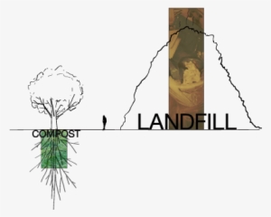 Backgrounds 1423865812 Next Landfill Compostvlandfill - Illustration #3706267