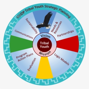 White Earth Circle Back Center Selected By Ojjdp To - Circle #3707097