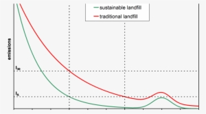 Carbon And Nitrogen Mass Balance In Some Landfill Models - Kröller-müller Museum #3707123