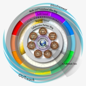 Tcn - Tribal Convergence #3707239