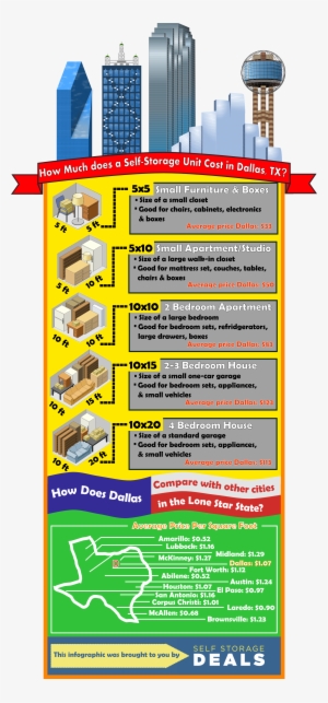 Dallas Skyline - Much Does Self Storage Cost #3707314