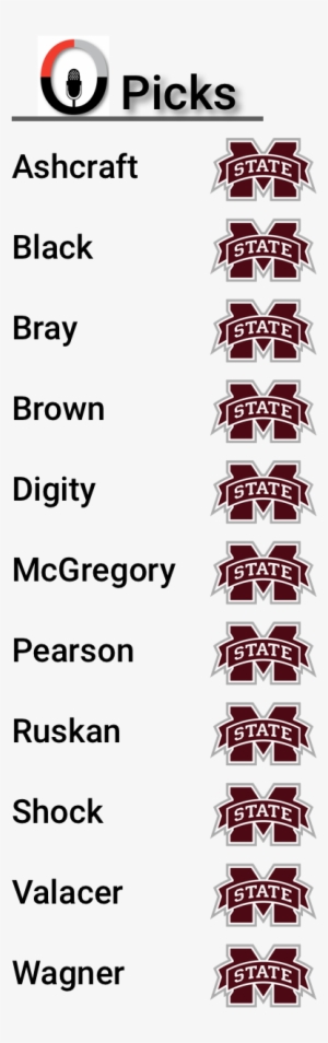 Key Players - Memory Company Mississippi State Bulldogs Plastic Salt #3707917