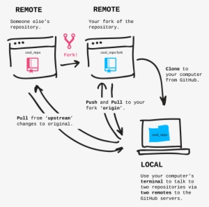 Fork Patchwork Repository - Portable Network Graphics #3708181