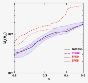 Show More Plots - Diagram #3708319