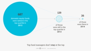 Our Mission Is To Empower Every Investor To Do Better - Diagram #3708344