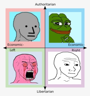 Authoritarian Economic Economic Left Right ウ Libertarian - Game Of Thrones Political Compass #3710211