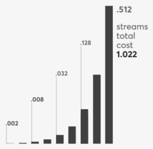 We Start At - Plot #3710385