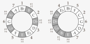Like All Great Pop Hooks, This One Is Simple, But It - Circle #3710498