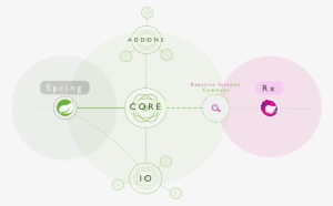 Reactor Project - Reactive Programming #3711330