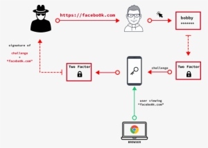 Even If The Attacker Tricked You Into Producing A Signature - Fédération Des Femmes Du Québec #3712421
