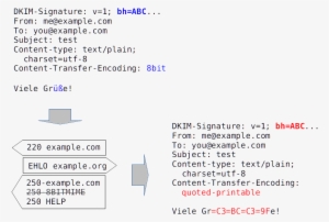 Mta Needs To Convert The Mail To Ascii-only, I - Content Transfer Encoding Field #3713272