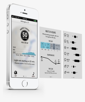 Schematic - Dark Sky App Map #3713490