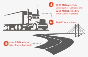 Commercial Trucking - Truck #3713552