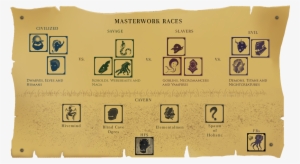 Here The Planned Major Features Of Masterwork Df2016 - Khaki #3713650