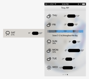 Week - Weather Forecasting #3714113