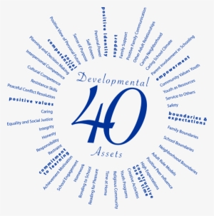 Click The Smiley Face For Tips - Search Institute's 40 Developmental Assets #3714198