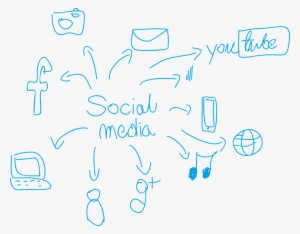 Best Profiles For Reputation Management - Responsible Use Of Social Media Drawing #3715396