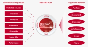 25 Oct - Digital Transformation Big Data #3715466