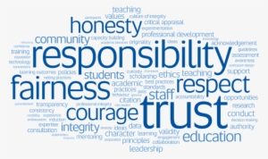 Figure 17 Unisa Business School Academic Integrity - Academic Integrity #3715776