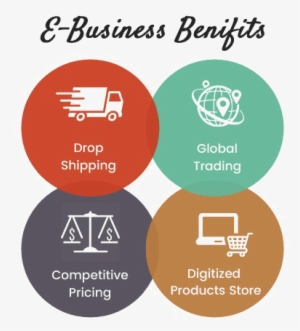 E Business Png High Quality Image - Benefits Of E Business #3716031