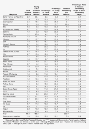 -readership Characteristics And Tobacco Advertising - School #3716173