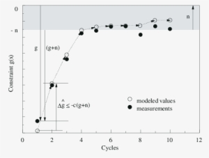 Constraint Tightening In Rcb - Diagram #3716705 Constraint Tightening In Rcb - Diagram #3716705