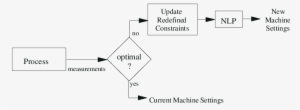 Schematic Of Rcb - Diagram #3716891