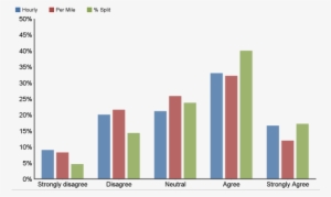 Fair Pay - Percentage Of Drivers #3717247