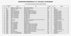 Punjabi Language #3719310