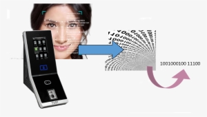 Biometric Door Reader Encoding - Zkaccess Probio Multi-biometric Face & Fingerprint #3719494