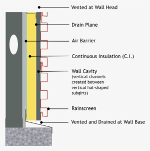 Net-zero Aligned - Steel Siding Wall Detail #3720784
