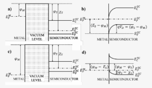 And (c) Illustrates Metals With Two Different Fermi - Diagram #3721169